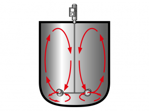 rührwerke-wirkung-diagramm